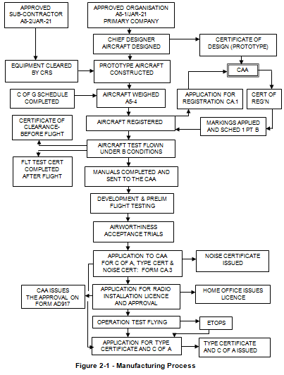 297_manufacturing process.png